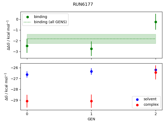 convergence plot