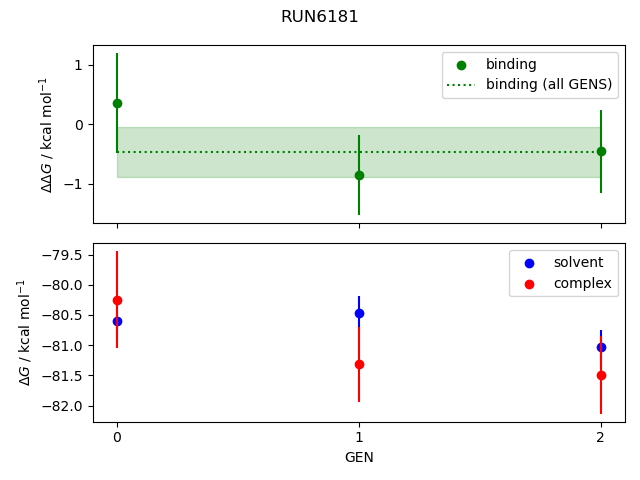 convergence plot