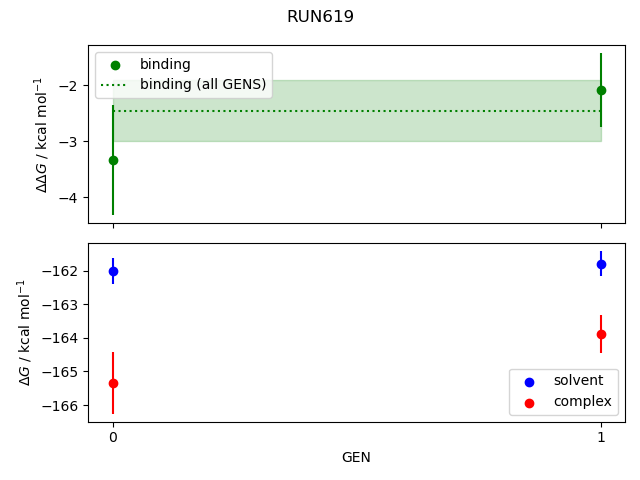 convergence plot