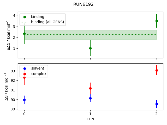 convergence plot