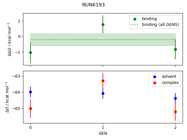 convergence plot