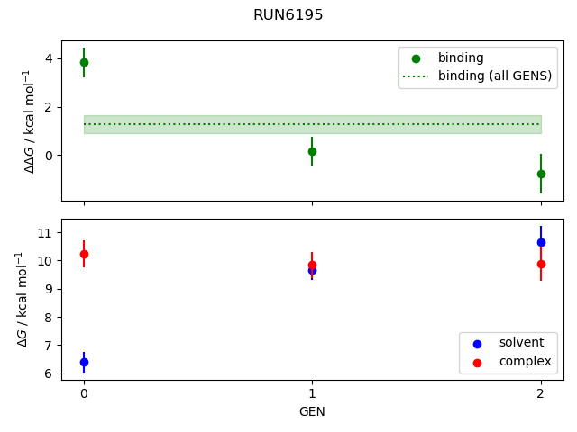 convergence plot