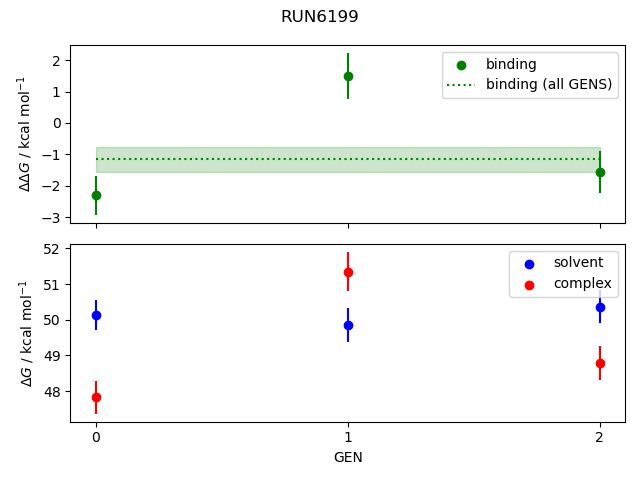 convergence plot