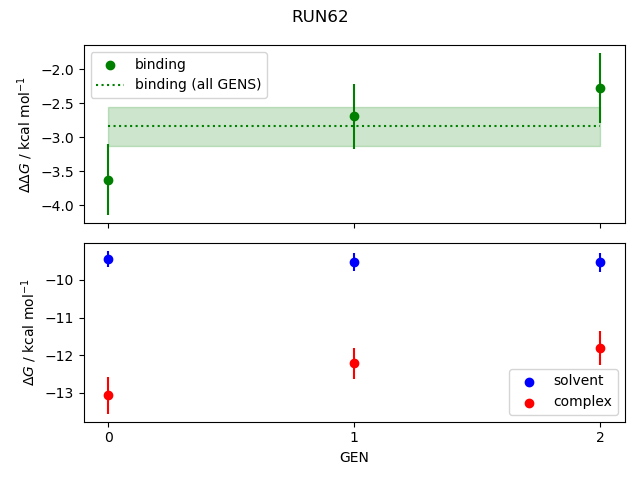 convergence plot