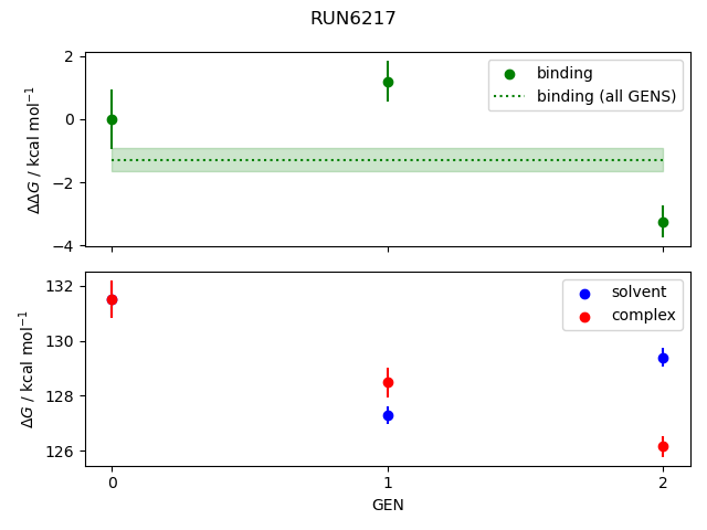 convergence plot