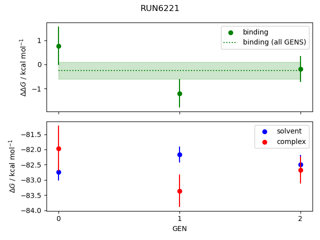 convergence plot