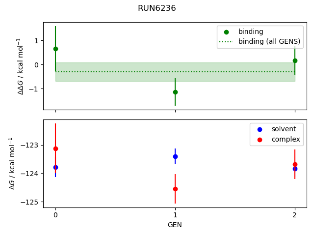 convergence plot