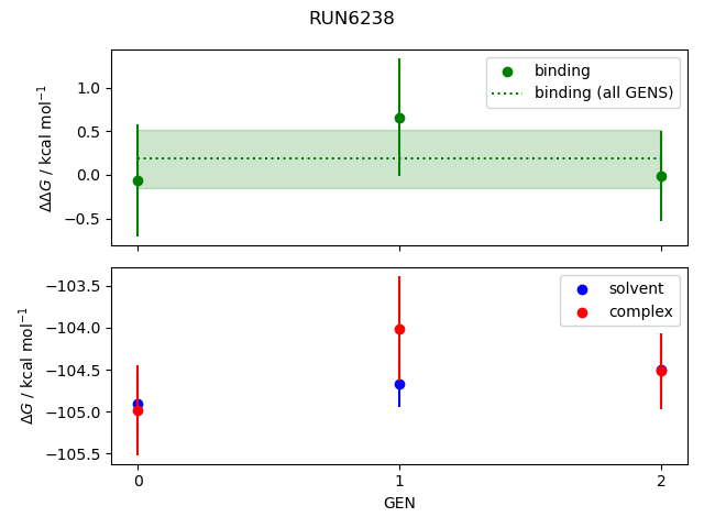 convergence plot