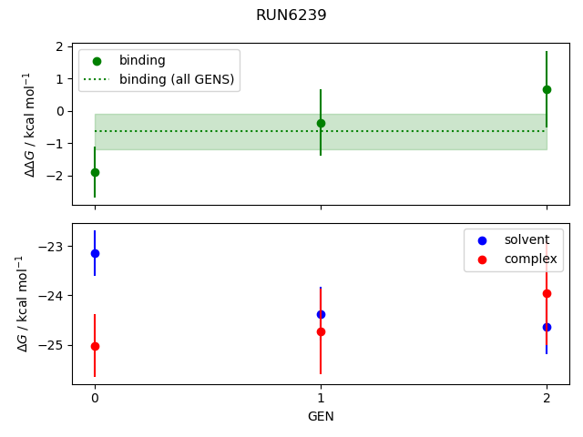 convergence plot