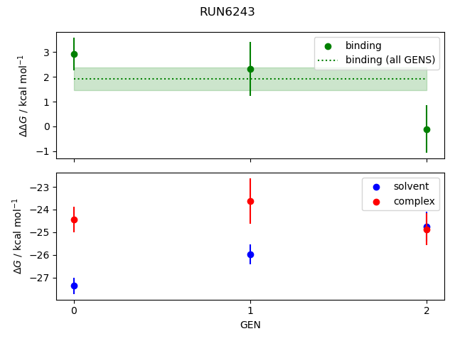 convergence plot