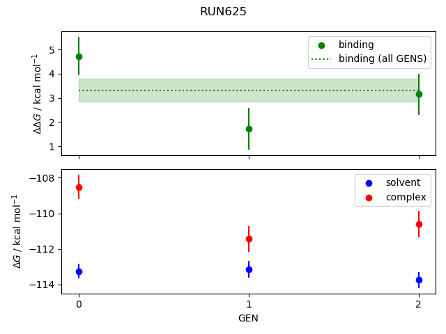 convergence plot