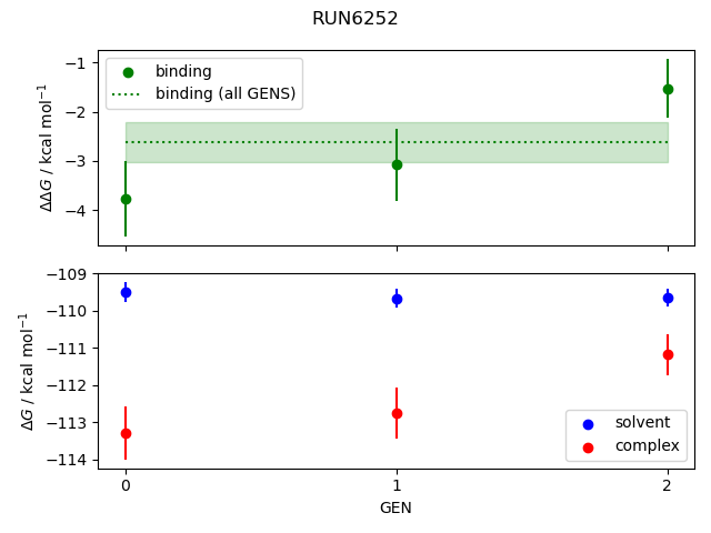 convergence plot