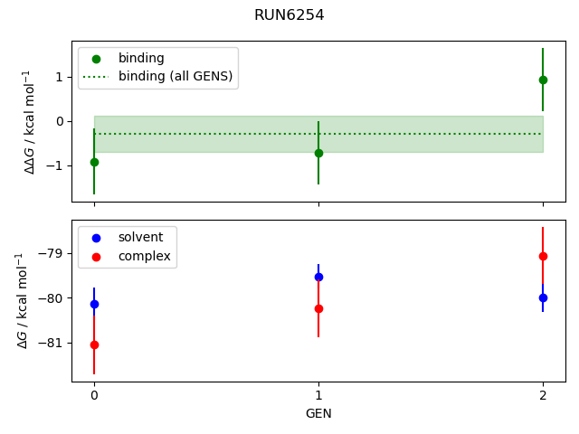 convergence plot