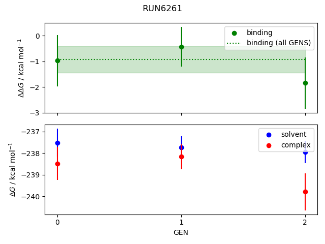 convergence plot