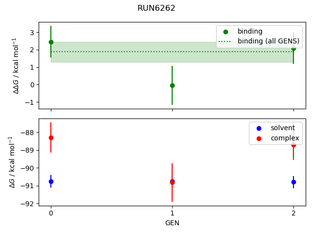 convergence plot