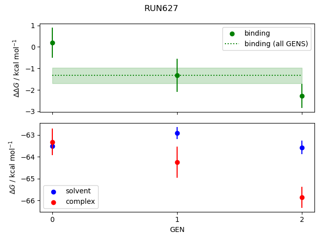 convergence plot