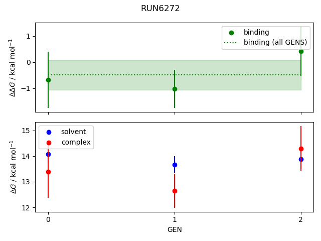 convergence plot