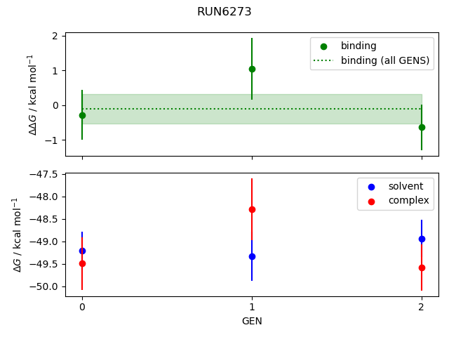 convergence plot