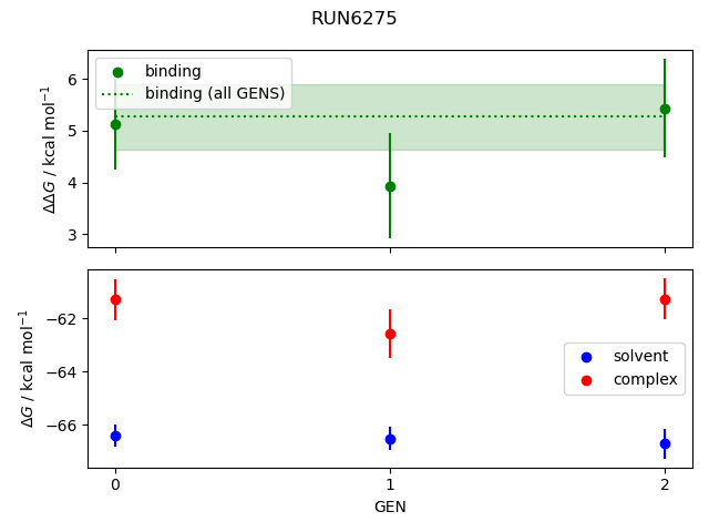 convergence plot