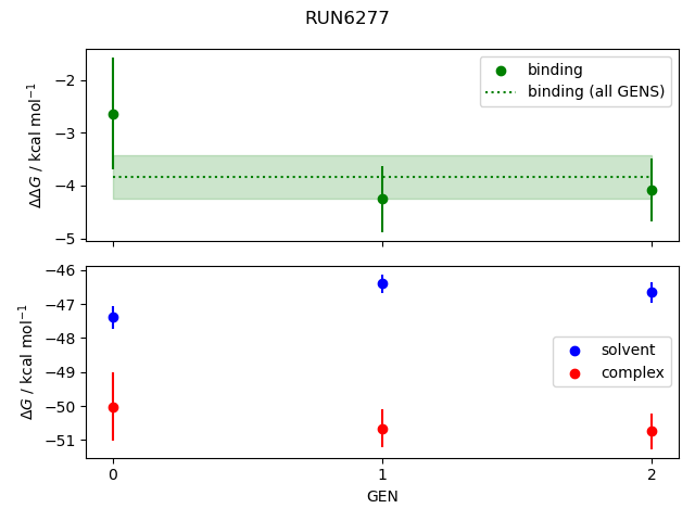 convergence plot