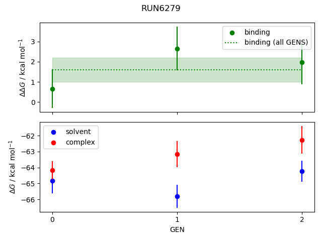 convergence plot