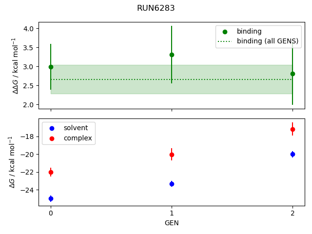 convergence plot