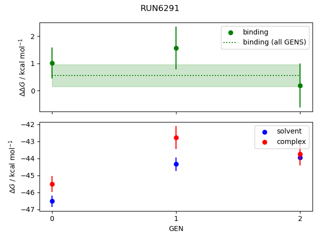 convergence plot