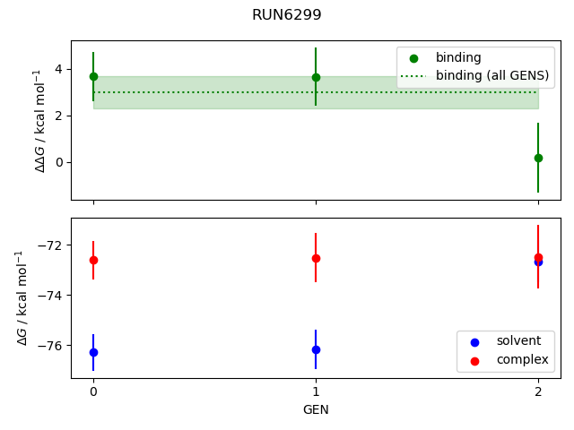 convergence plot