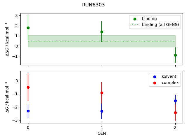 convergence plot