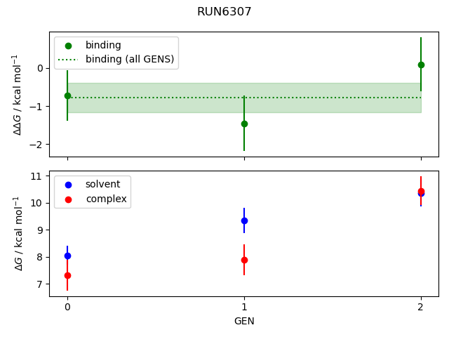 convergence plot