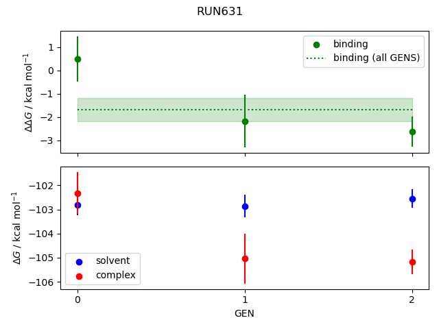 convergence plot