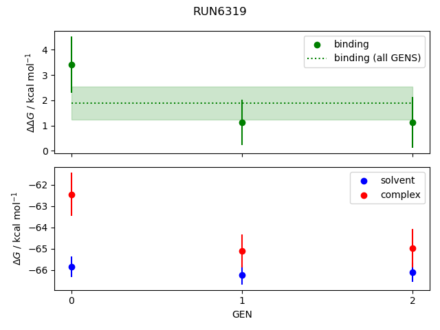 convergence plot