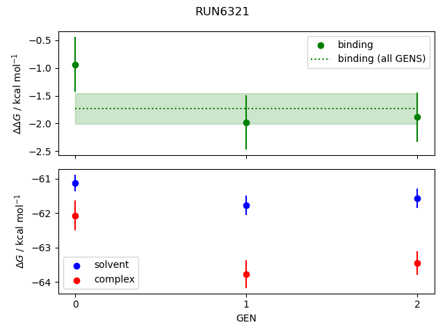 convergence plot