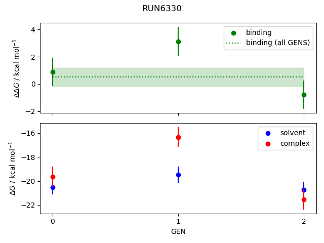 convergence plot