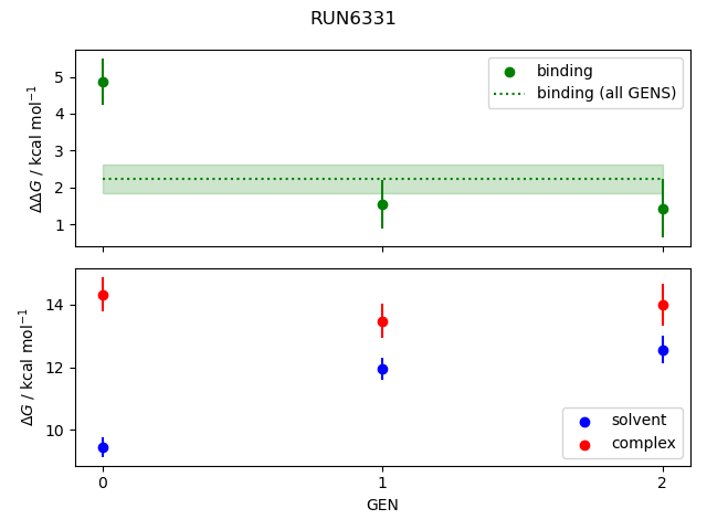 convergence plot