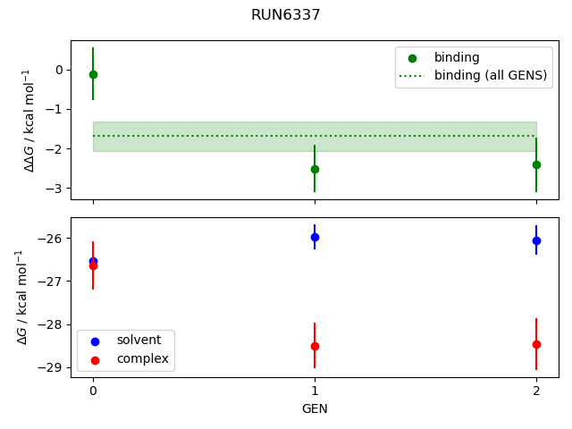 convergence plot