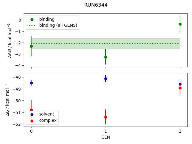 convergence plot