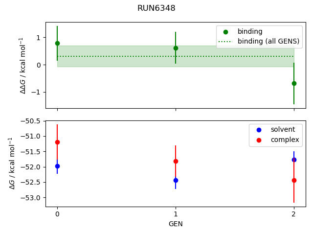 convergence plot