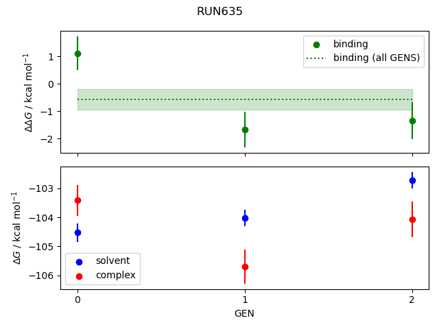 convergence plot