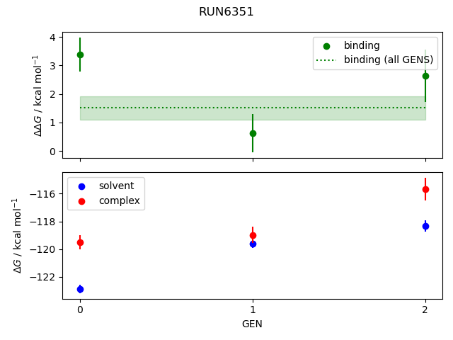 convergence plot