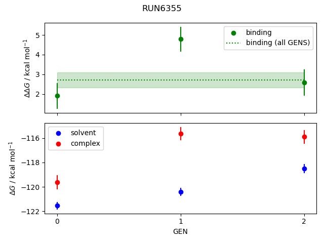 convergence plot