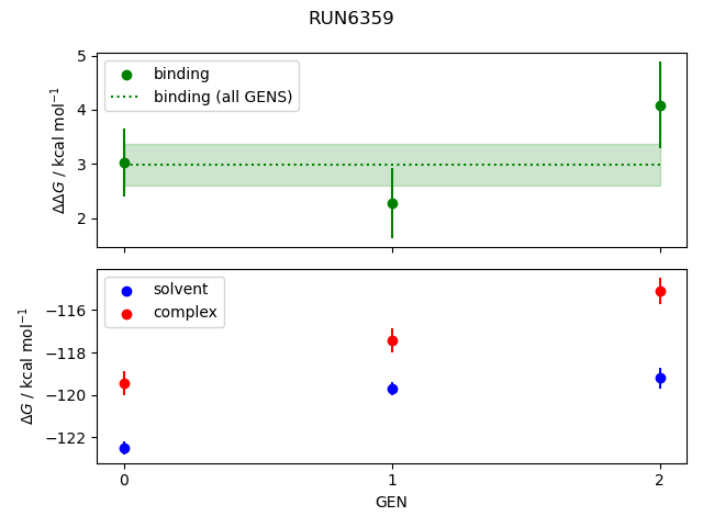 convergence plot