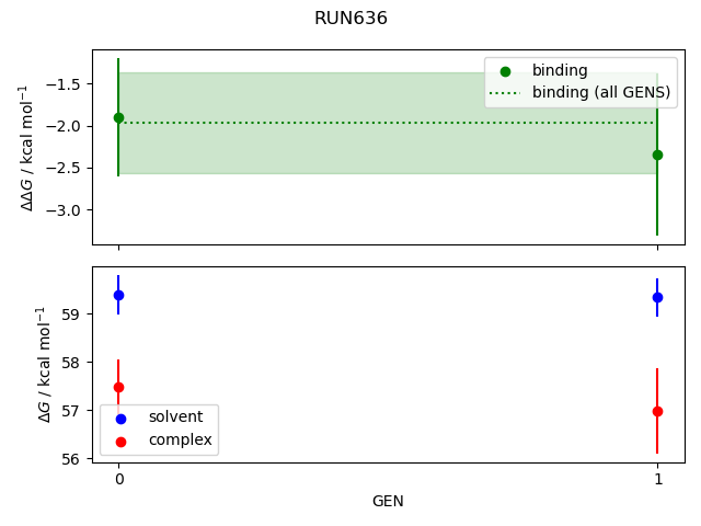 convergence plot