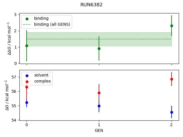 convergence plot