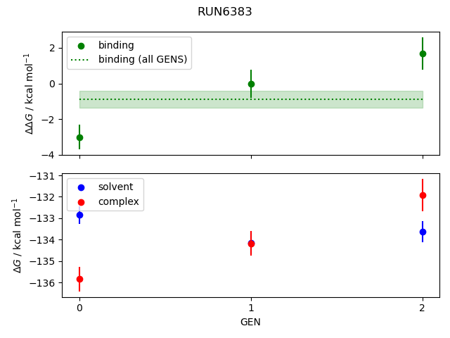 convergence plot