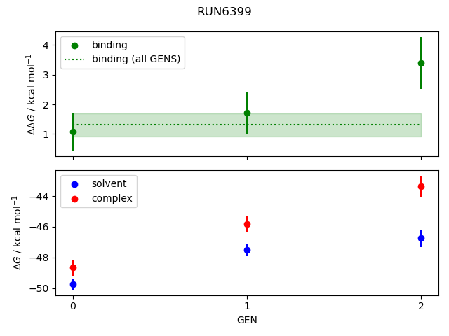 convergence plot