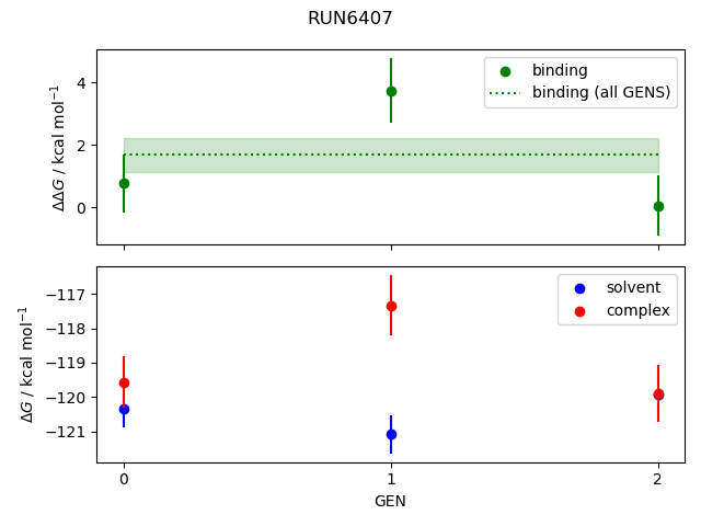 convergence plot