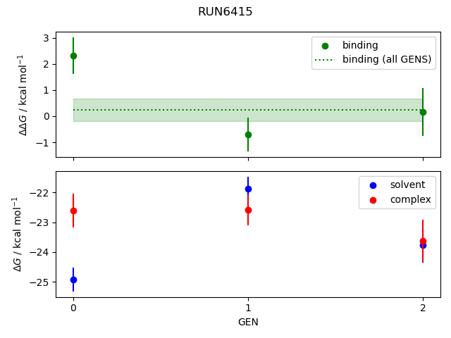 convergence plot