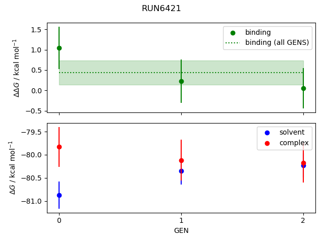 convergence plot