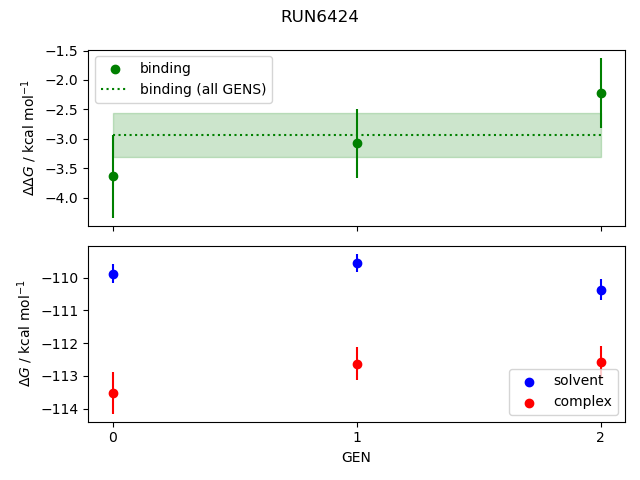 convergence plot